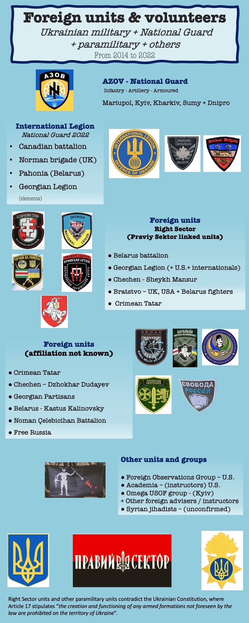 Legiões estrangeiras que actuam na Ucrânia.