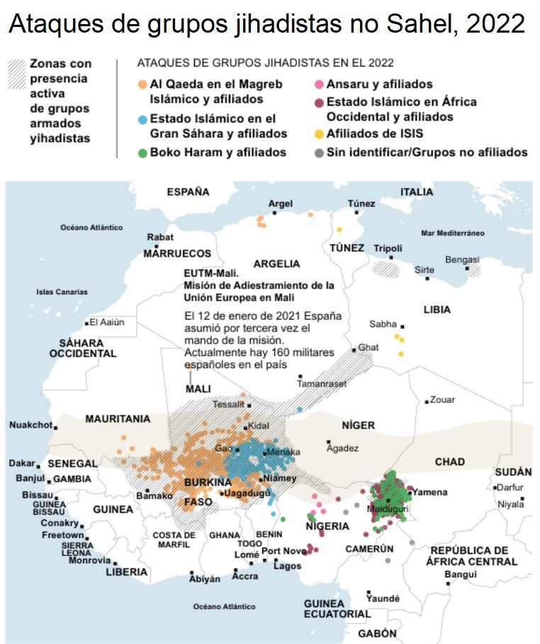 Grupos jihadistas que infestam o Sahel.