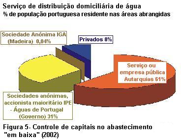 Figura 5  Controlo de capitais no abastecimento em baixa.