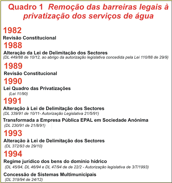 Quadro 1  Remo&ccedil;&atilde;o das barreiras do Direito.
