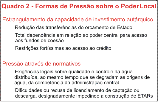Quadro 2  Formas de press&atilde;o sobre o Poder Local.