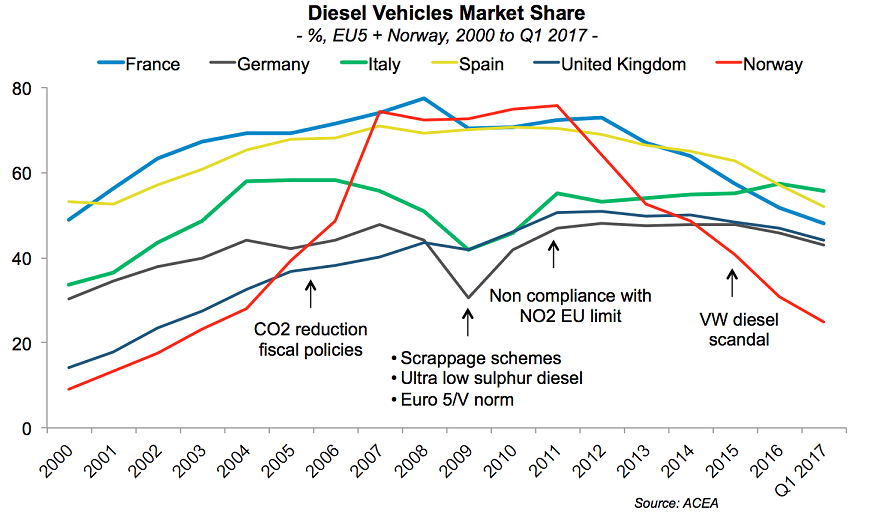 Fatia de mercado dos ve&iacute;culos de Ciclo Diesel.