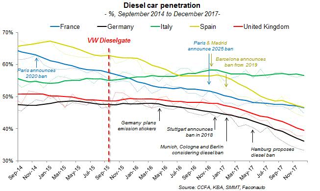 Penetra&ccedil;&atilde;o dos ve&iacute;los de Ciclo Diesel.