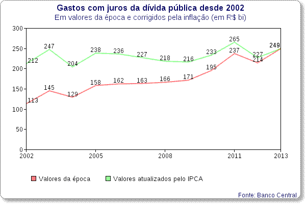 'Gr�fico 2.