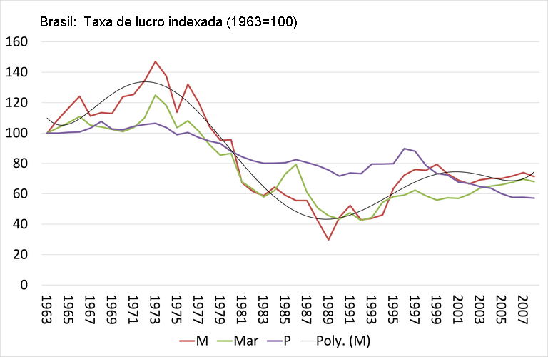 Figura 10.