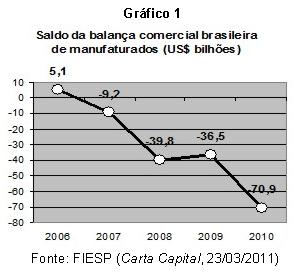 Figura 1.