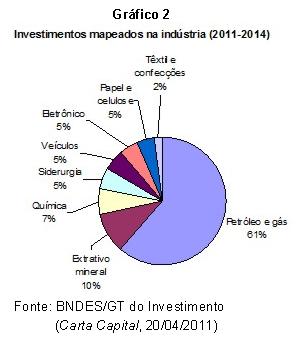 Figura 2.