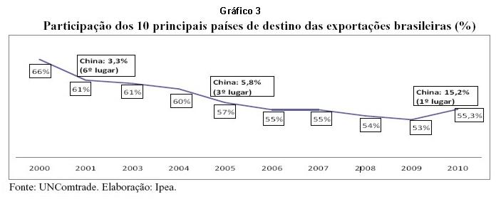 Figura 3.