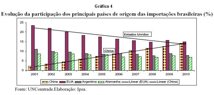 Figura 4.
