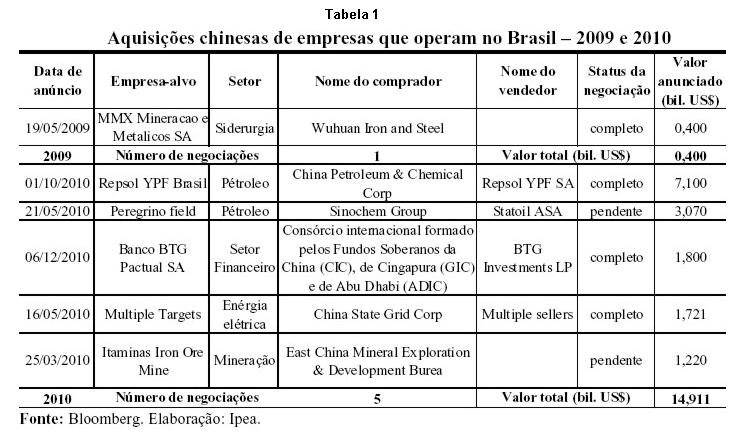 Figura 7.