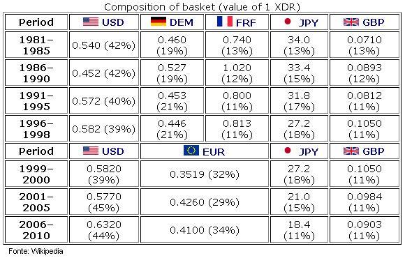 Composi��o dos DES.