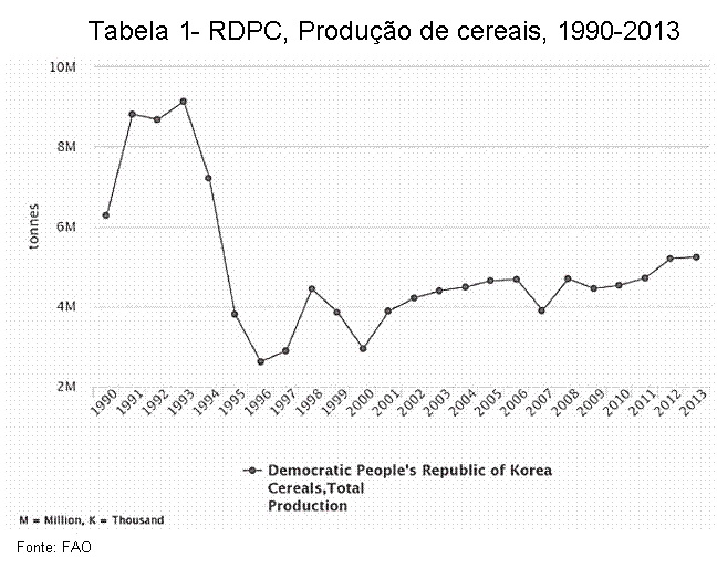 Tabela 1.