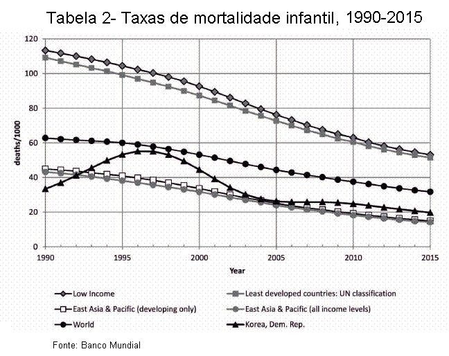 Tabela 2.