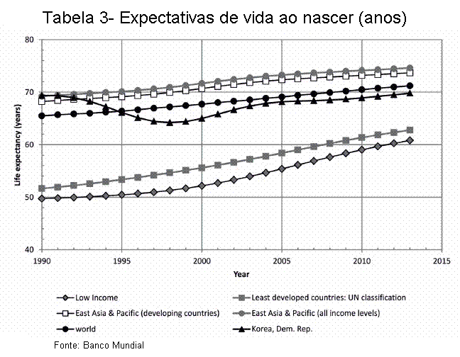 Tabela 3.
