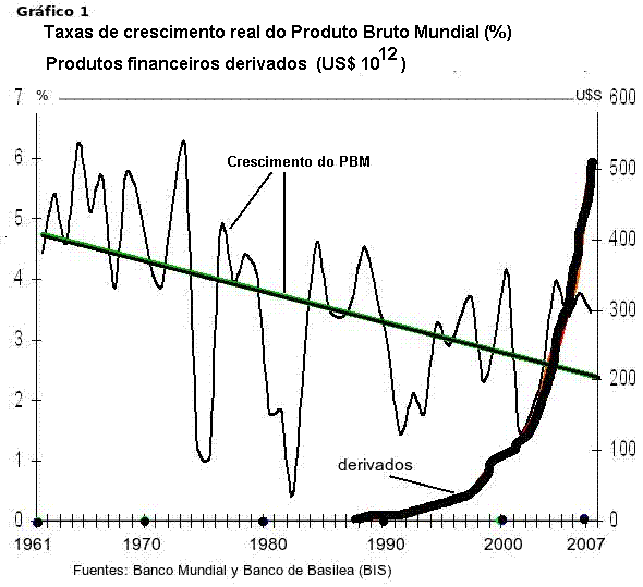 Gr�fico 1.