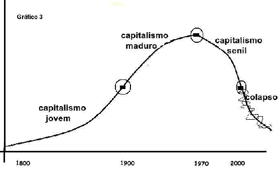 Gr�fico 3.