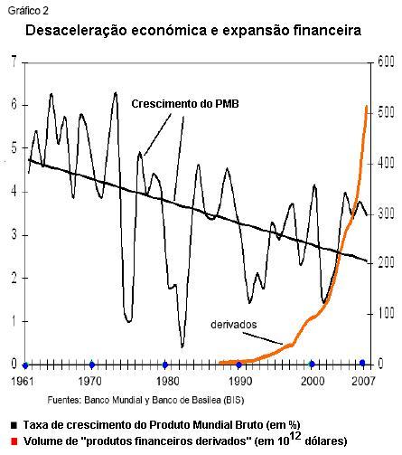 Gr�fico 2.
