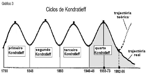Gr�fico 3.