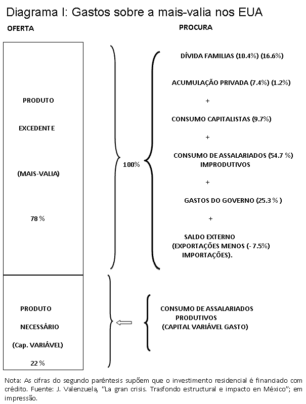 Diagrama I.
