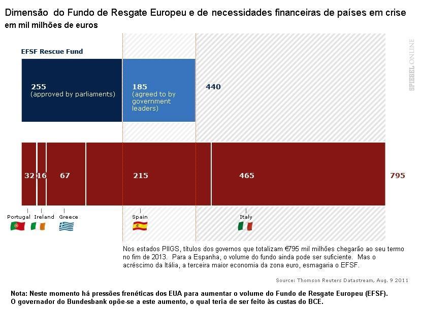 Fundo de resgate EFSF.