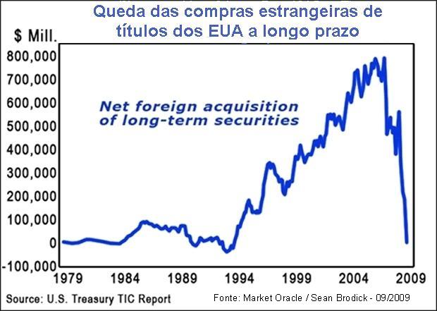 Gr�fico 2.