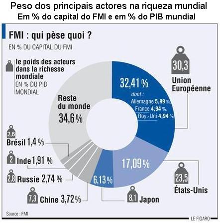 Gr�fico 3.
