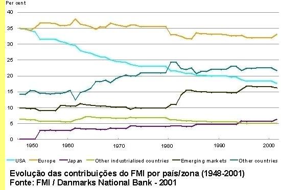 Gr�fico 2.