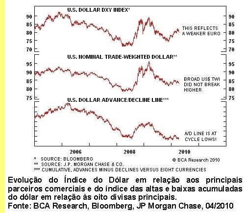 Gr�fico 3.