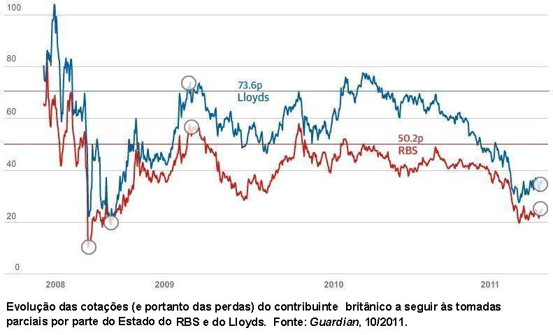 Gr�fico 2.