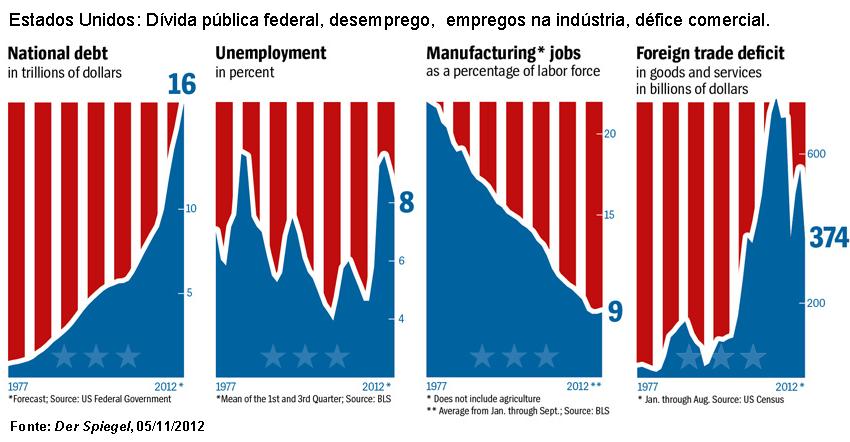 Figura 1.