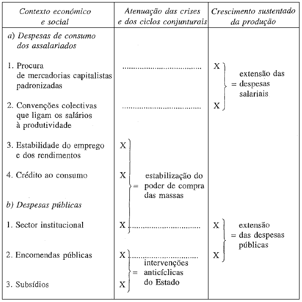 Quadro IX.1.