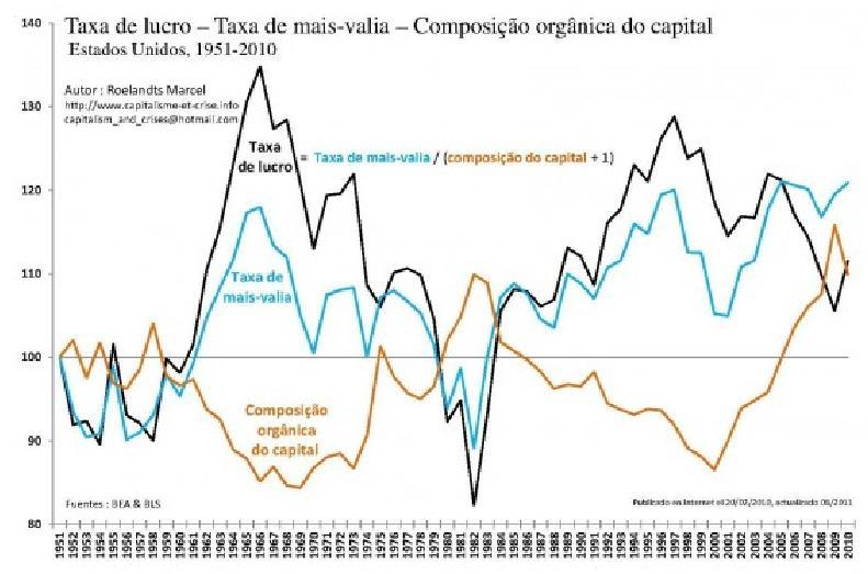 Gr�fico 1.