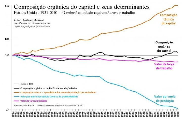 Gr�fico 3.