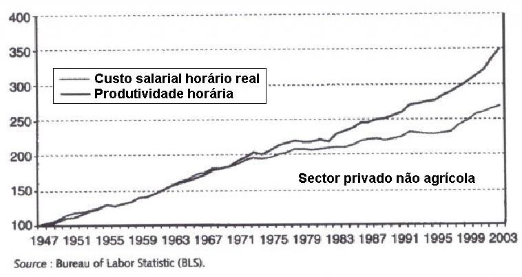 Gr�fico 4.