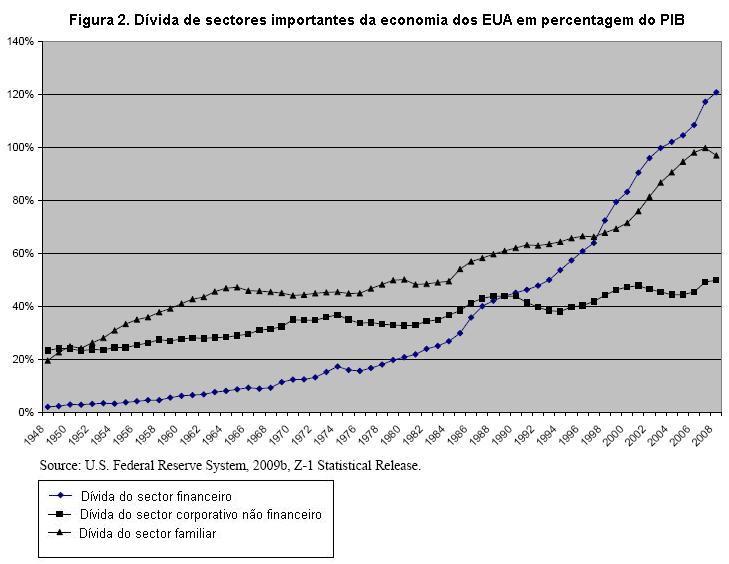 Figura 2.