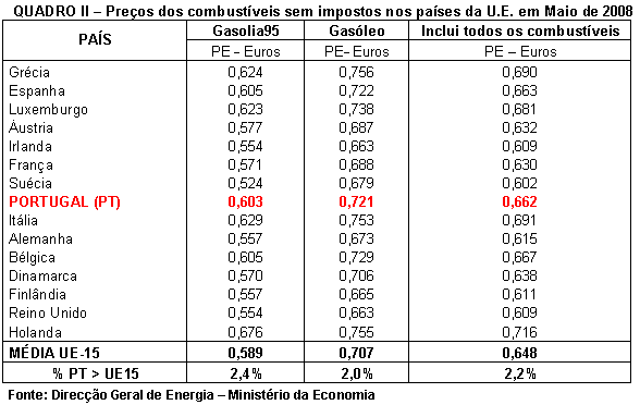 Tabela 2.