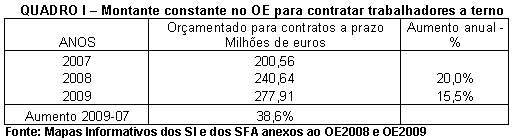Tabela 1.