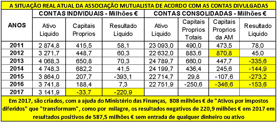 Tabela 1.