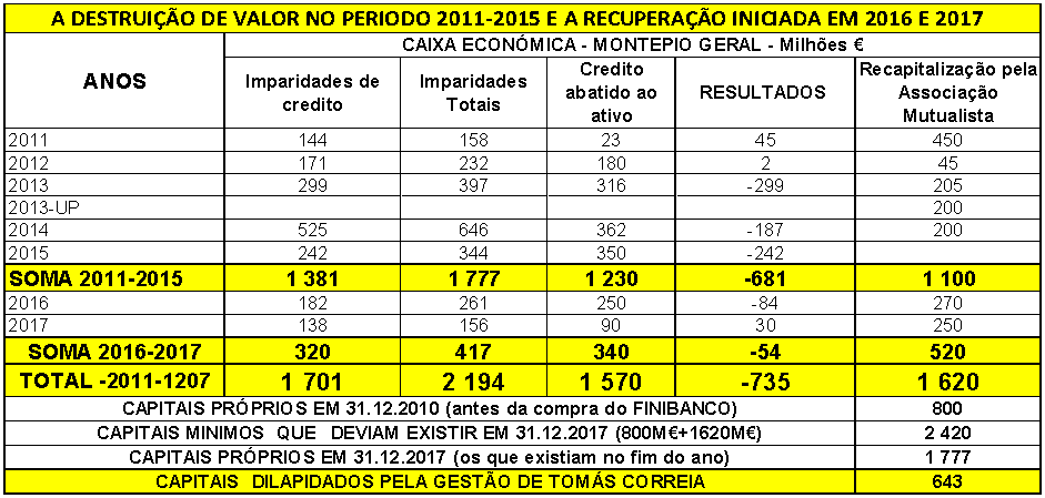 Tabela 2.