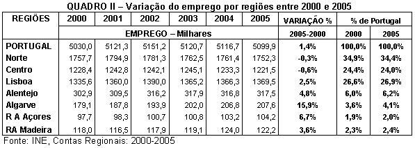 Tabela 2.