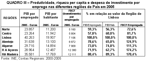 Tabela 3.