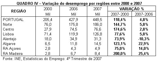 Tabela 4.