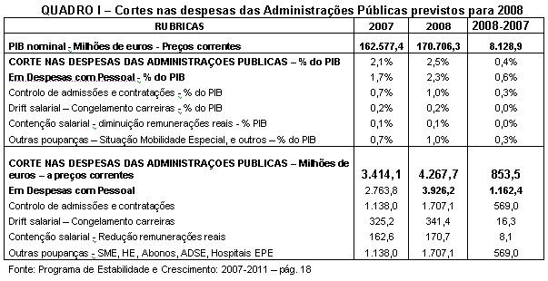 Tabela 1.