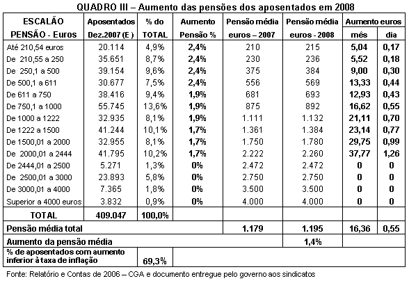 Tabela 3.
