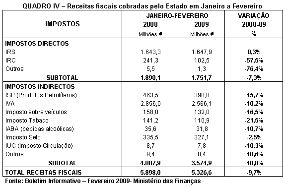 Tabela 4.