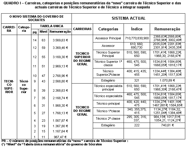Tabela 1.