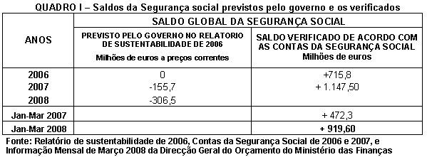Tabela 1.
