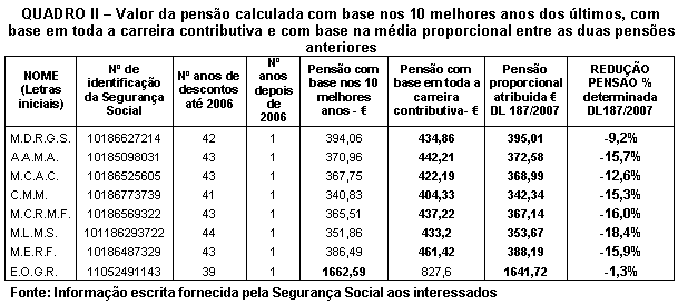 Tabela 2.