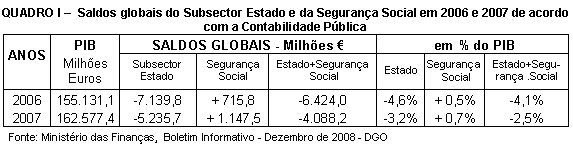 Tabela 1.