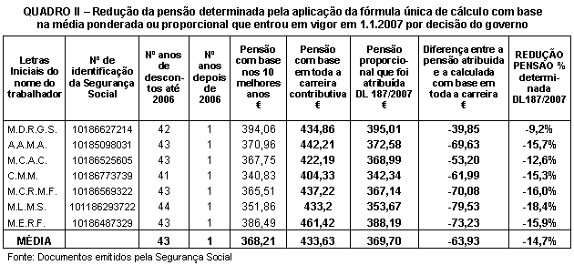 Tabela 2.